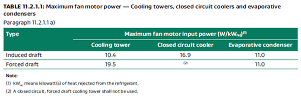 Fan Motor power