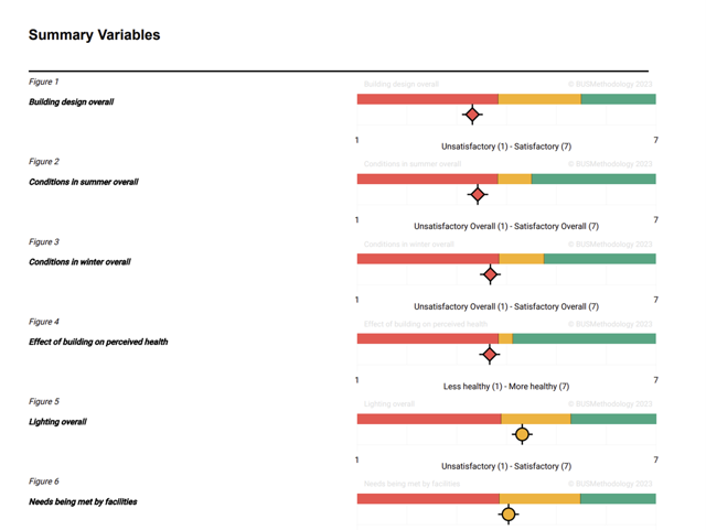 CIBSE Bus Survey Graphic