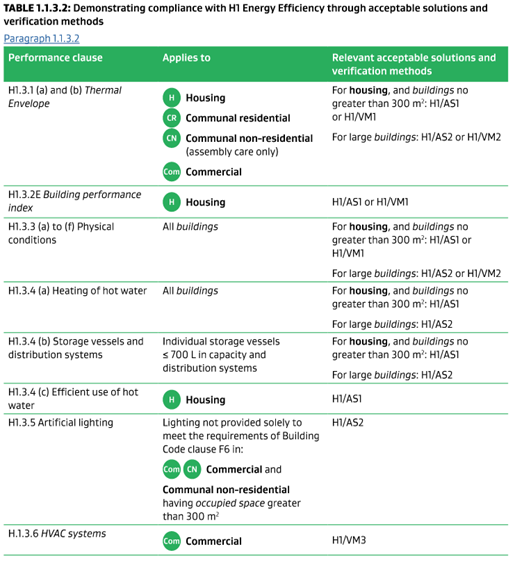 H1 Energy Efficiency