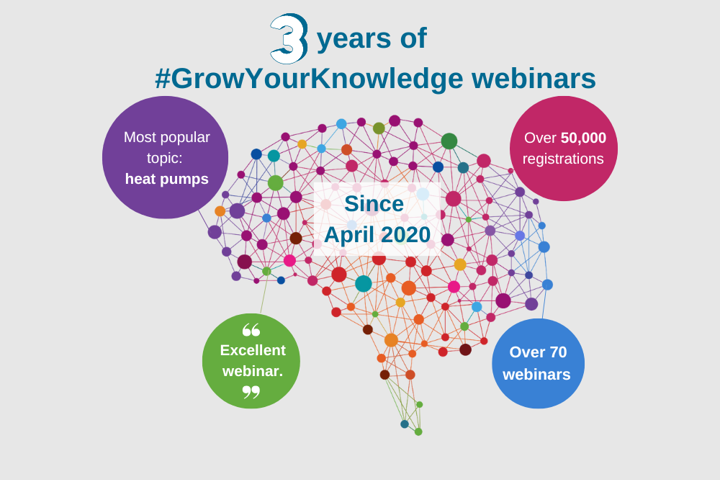 #Growyourknowledge Anniversary (8)