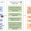 CIBSE Building Simulation Awards 2024 – One of the Two Runner-up Entries (2)