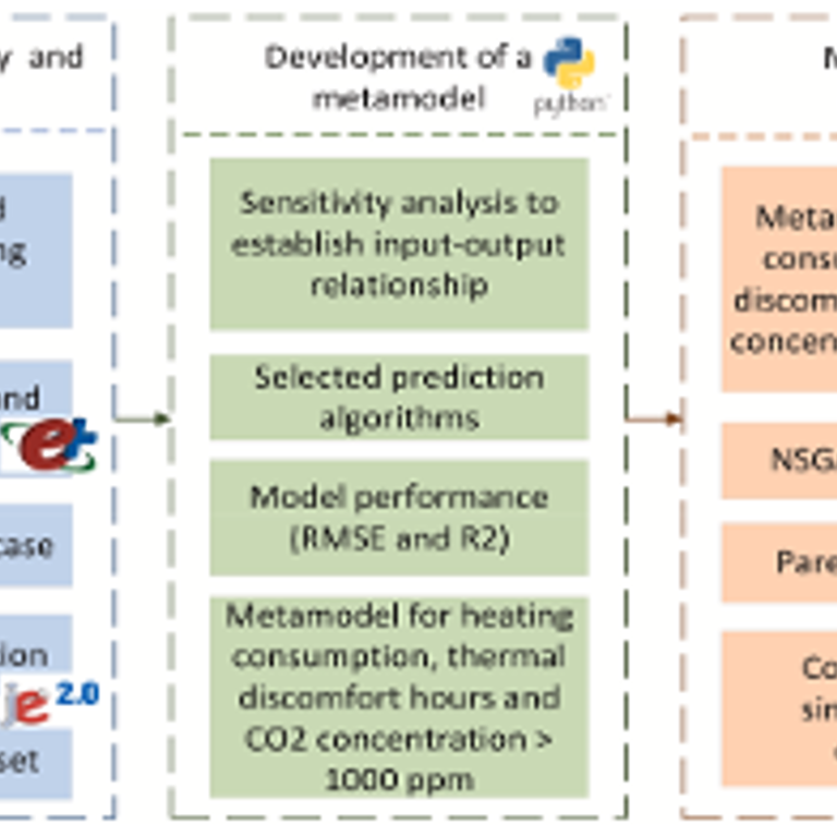 CIBSE Building Simulation Awards 2024 – One of the Two Runner-up Entries (2)