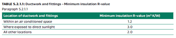 Ductwork & Fittings