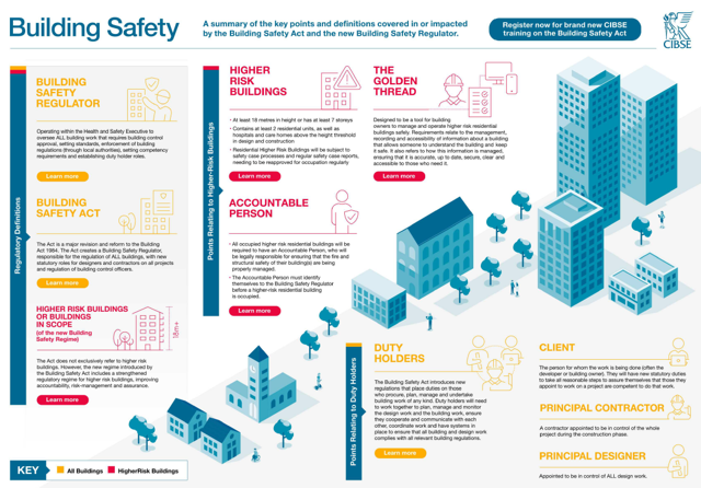 building safety act presentation