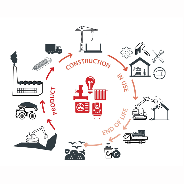 CIBSE launch TM65 Embodied carbon in building services A calculation methodology for Australia