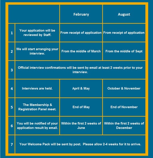 Closing date schedule